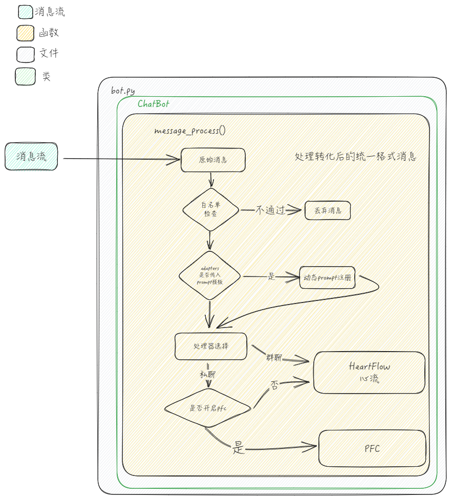 message_flow_direction2.png
